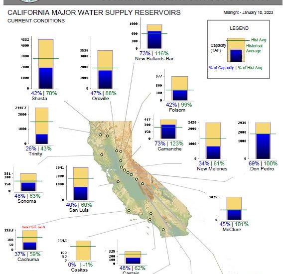 加州风暴将如何影响农业 pic